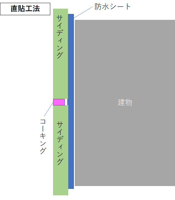 サイディングの劣化を見極める 塗装と張替えどっちがいいの 外壁塗装 屋根工事 リフォームのことならwall House Reformへ リクシルリフォームショップ